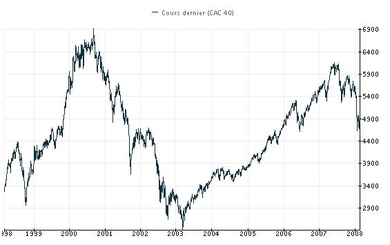 Cac 40